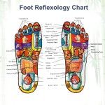 Detox Foot Pads - Best Diabetes Relief Patch For Your Health